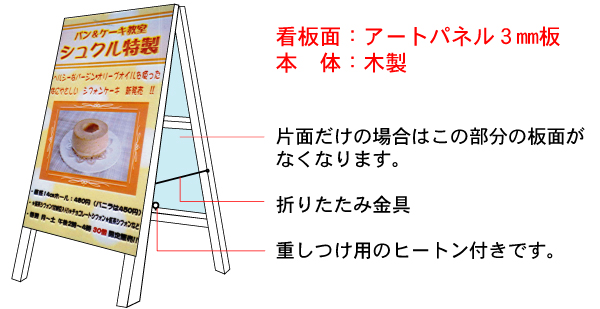 A型看板の看板面と本体仕様