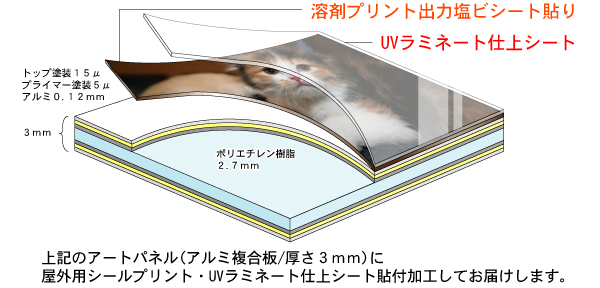 アートパネルの仕様